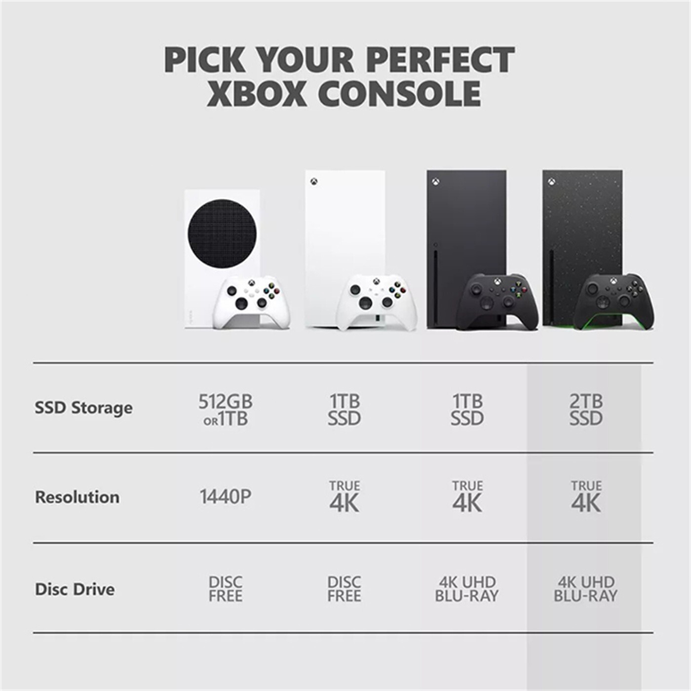 New Microsoft Xbox Series X 2TB Video Game Black Console In Hand